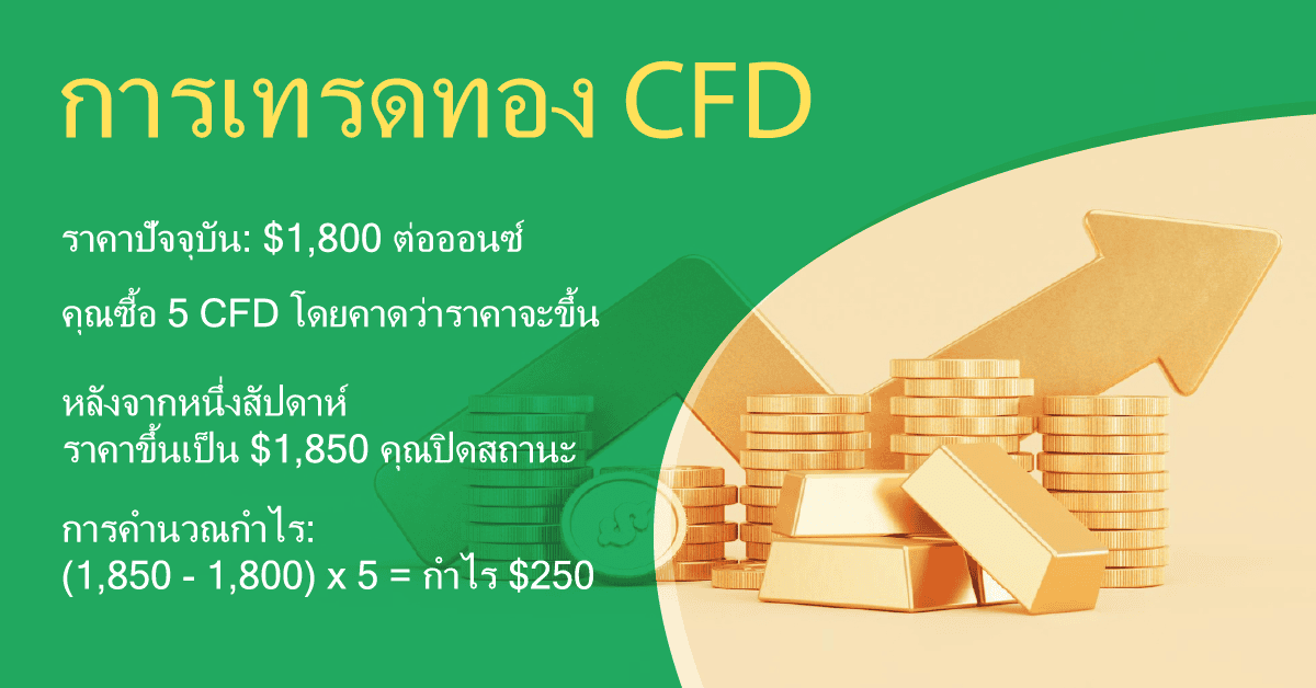 การเทรดทอง CFD