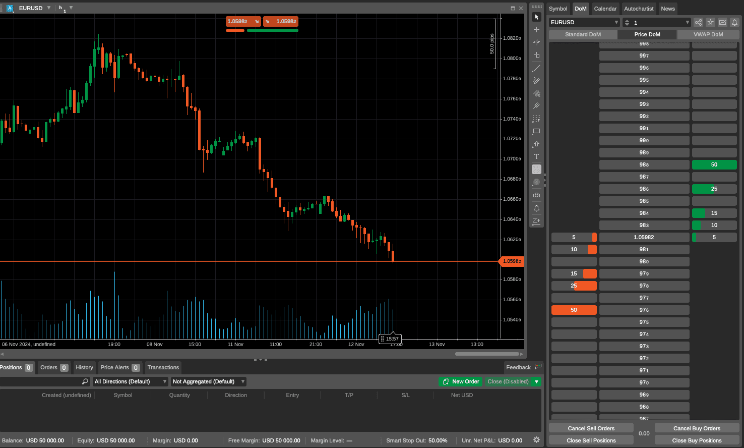 เครื่องมือ Depth of Markets บน cTrader