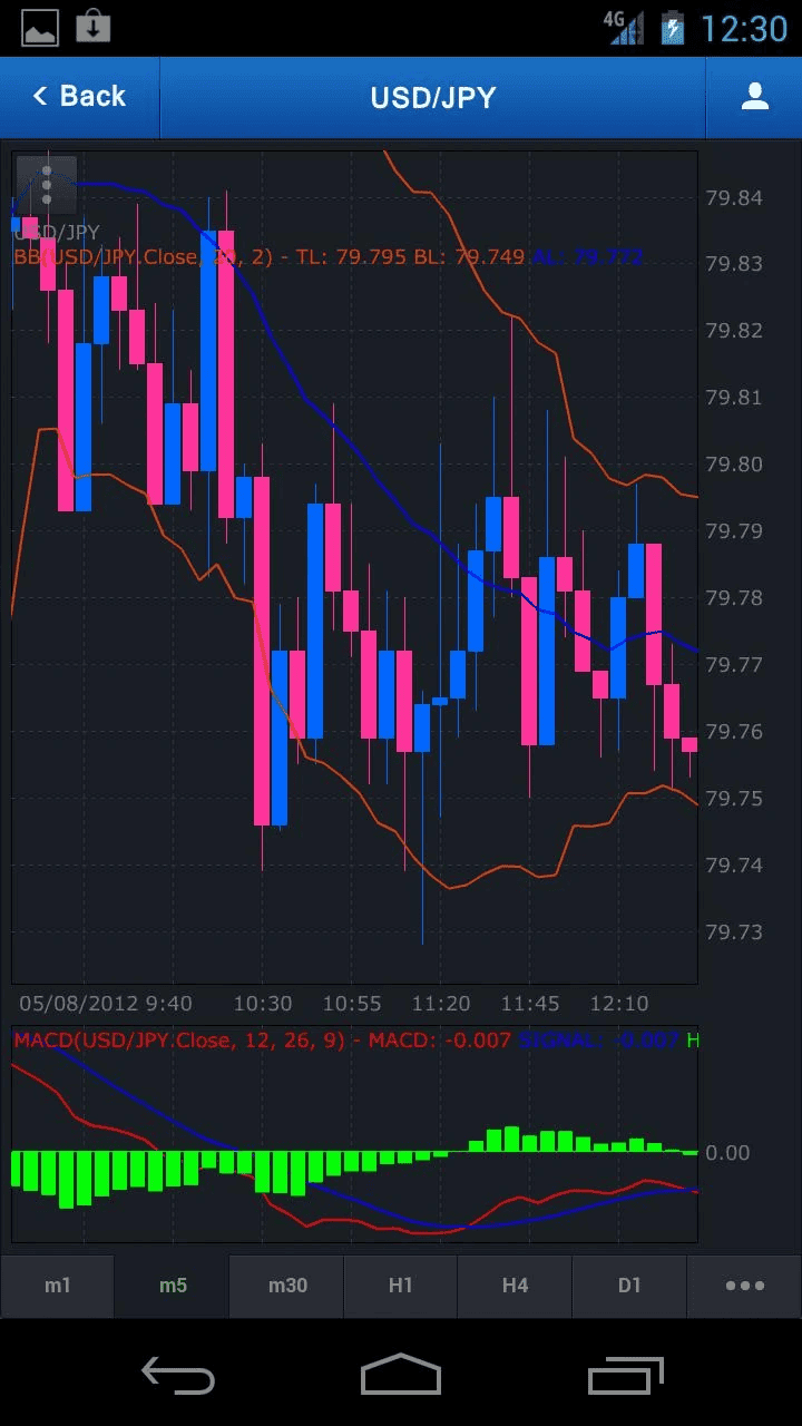 แอปพลิเคชันการเทรด CFD & Forex บนมือถือของ FXCM