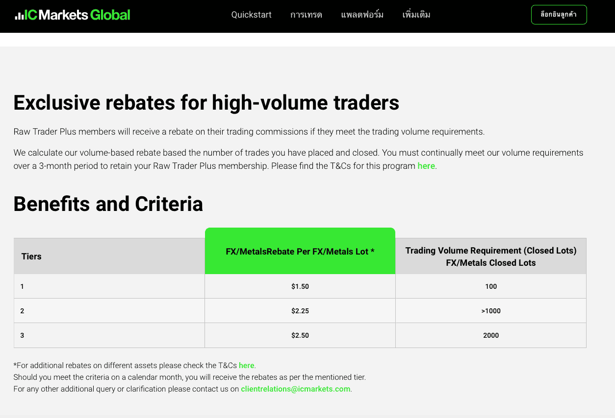 โปรแกรมเงินคืน IC Markets สำหรับเทรดเดอร์ชาวไทย