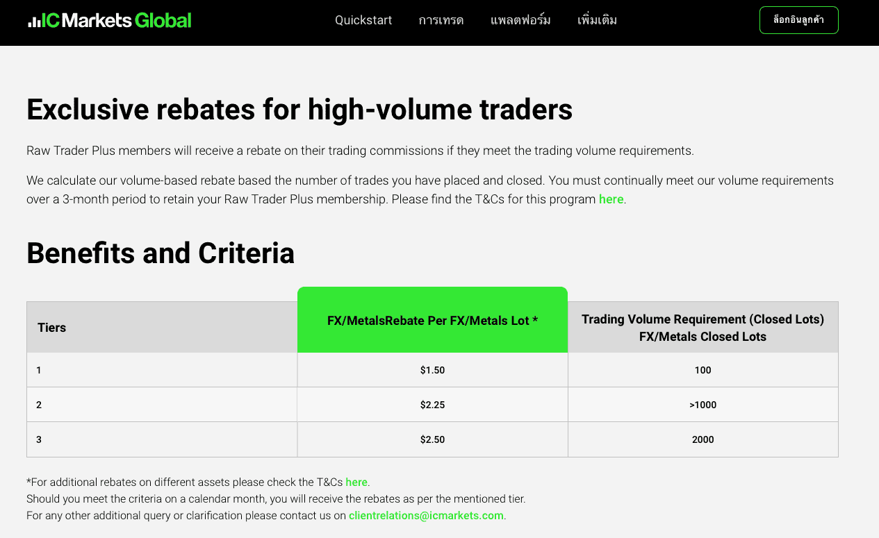 การคืนเงินจากการเทรดกับ IC Markets