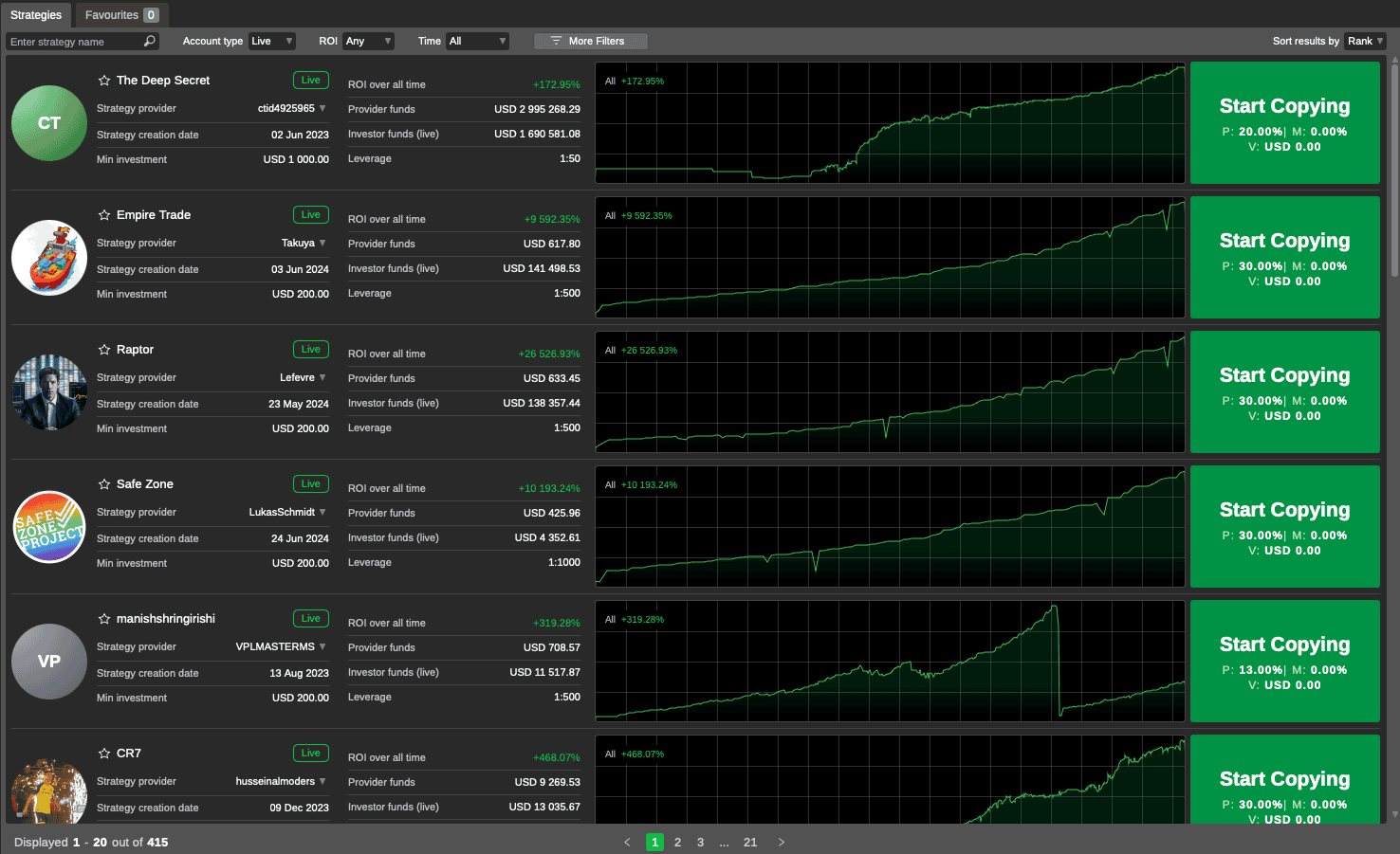 การเทรดสังคมและการคัดลอกการเทรดบน cTrader กับ IC Markets
