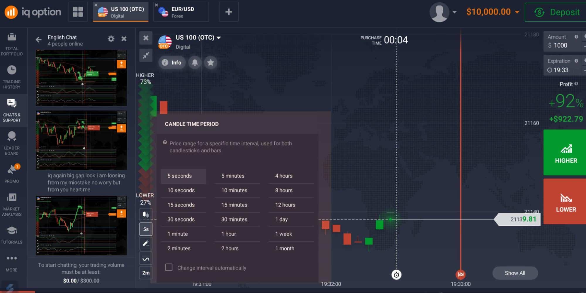 แชทชุมชนของ IQ Option