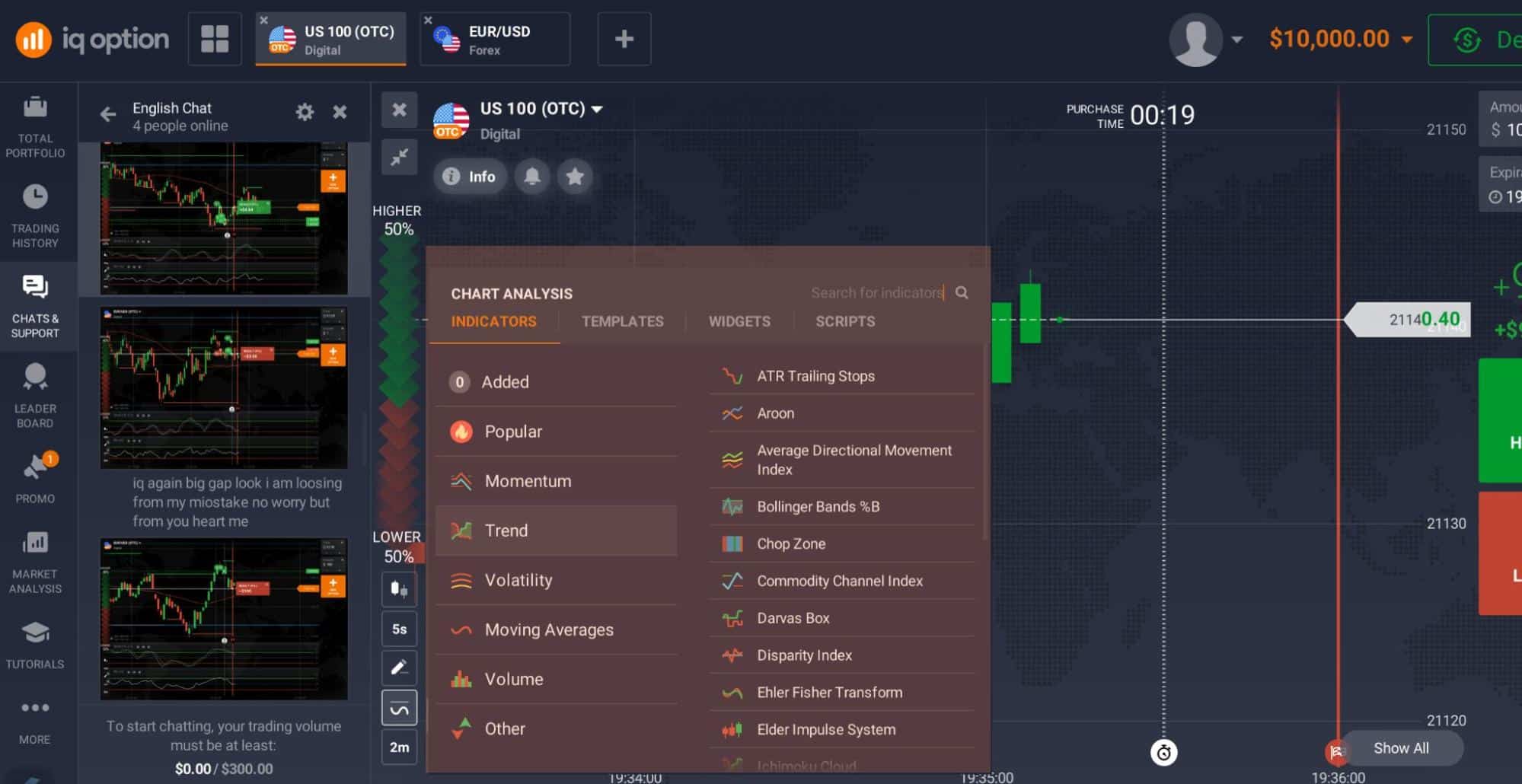 ตัวชี้วัดของ IQ Option