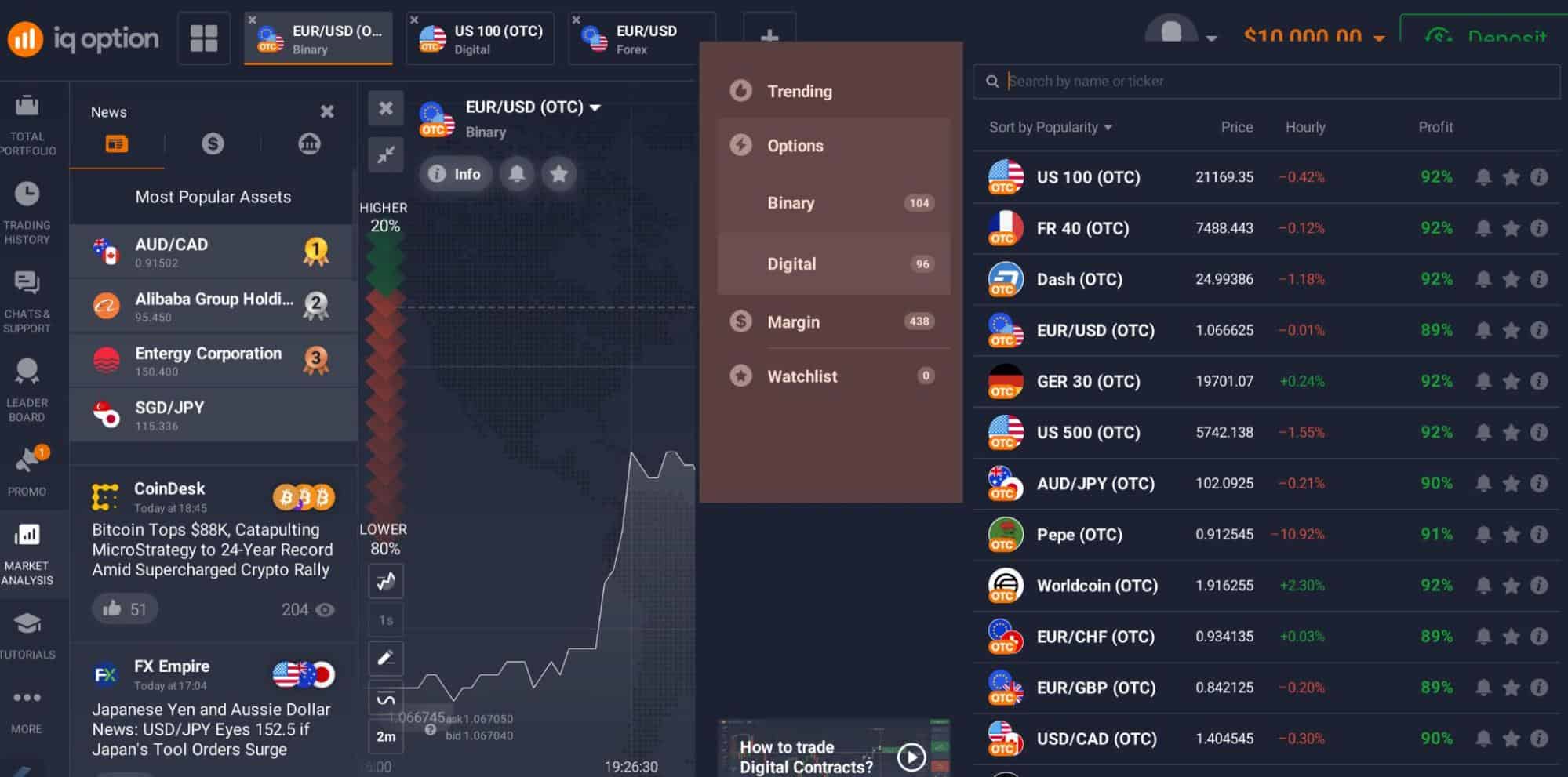 ประเภทผลิตภัณฑ์ของ IQ Option