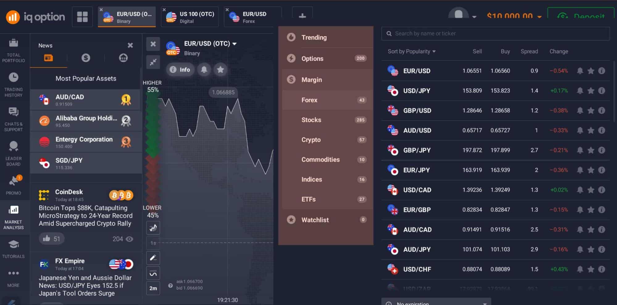 ประเภทผลิตภัณฑ์ของ IQ Option