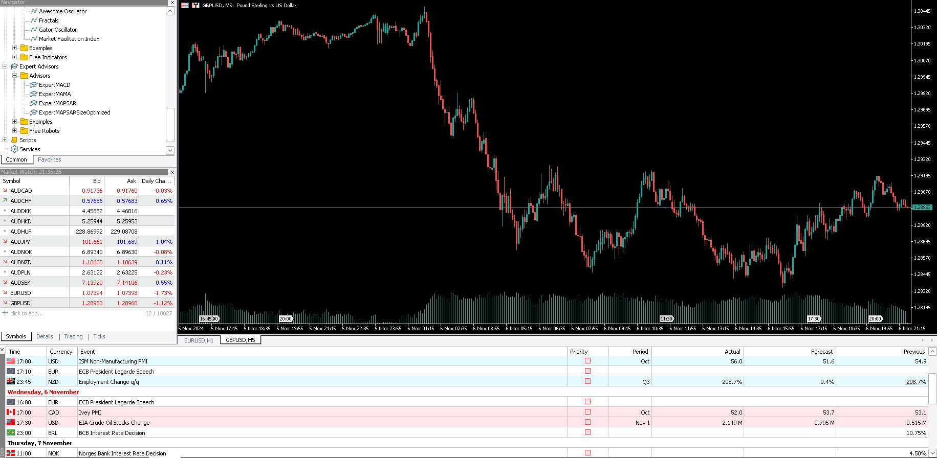 ปฏิทินเศรษฐกิจใน MetaTrader 5 สำหรับ OANDA