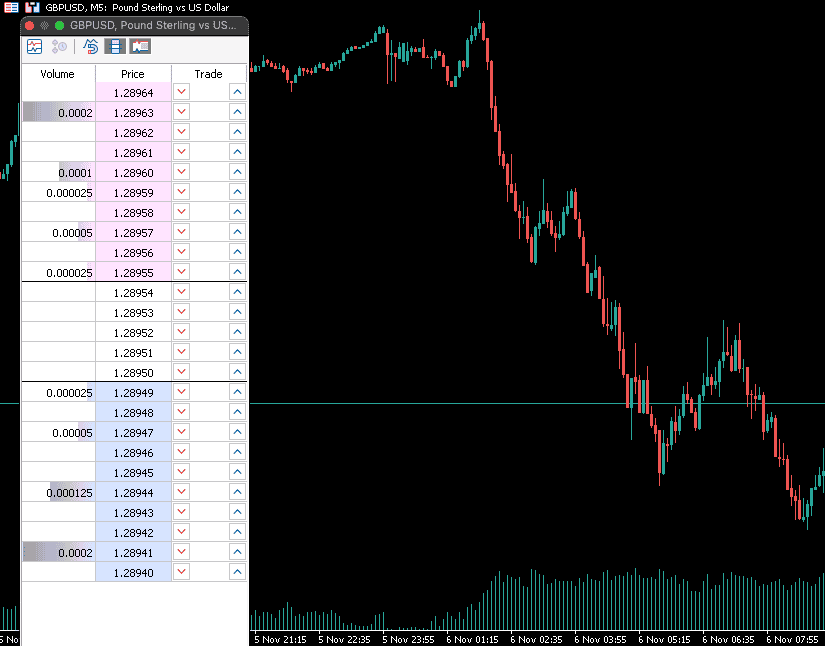 ความลึกของตลาดกับ MetaTrader 5 บน OANDA