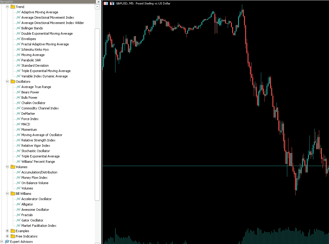 ดัชนีทางเทคนิคบน MT5 สำหรับ OANDA