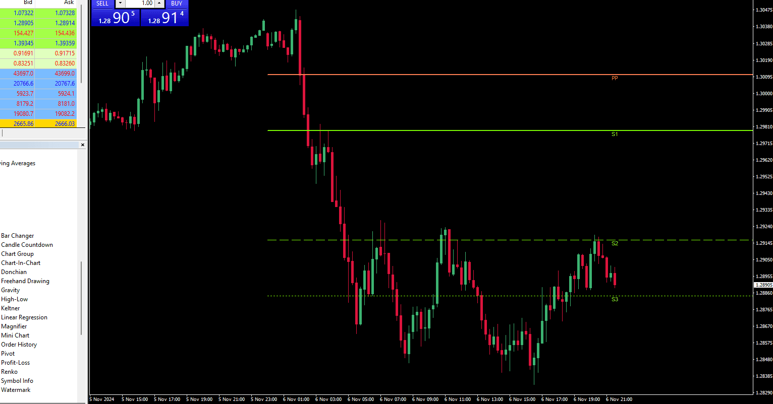 ปลั๊กอินพรีเมียมสำหรับ MetaTrader 5 จาก OANDA