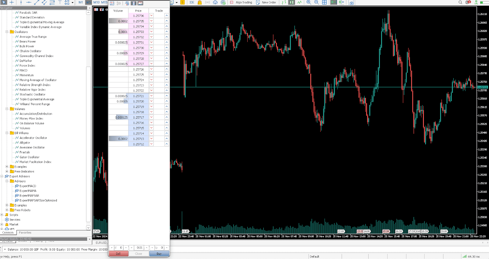 เครื่องมือขั้นสูงบน MetaTrader 5