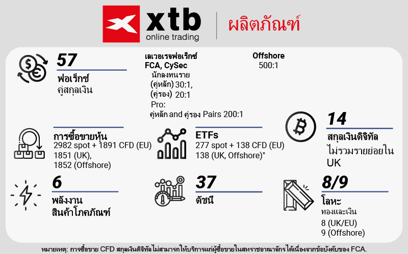 ผลิตภัณฑ์การซื้อขายของ XTB ดีไหม