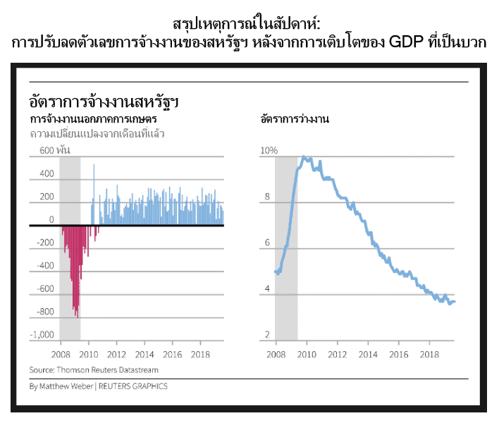 การวิเคราะห์ทางเทคนิคและปัจจัยพื้นฐานบน Market Pulse