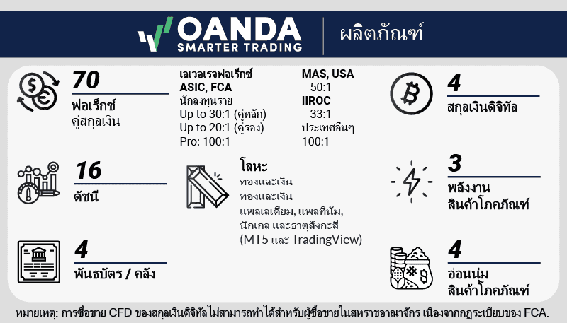 ผลิตภัณฑ์การเทรดของ OANDA ดีไหม