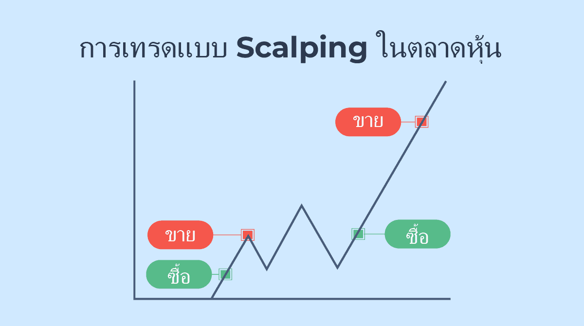 การเทรดแบบสแกลป์ในตลาดหุ้น