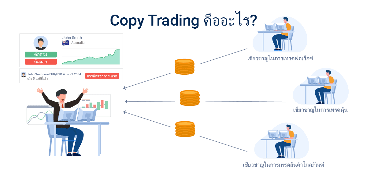 Copy trading คืออะไร
