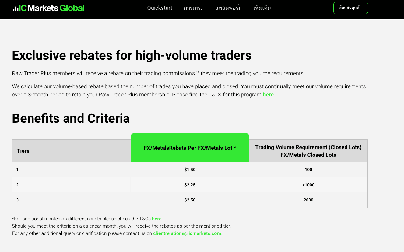  IC Markets Raw Trader Plus เงินคืน (Rebates)
