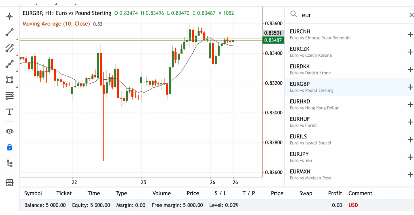 กราฟ MetaTrader สำหรับคู่สกุลเงิน EUR/GBP ที่มีการใช้ตัวบ่งชี้ Moving Average