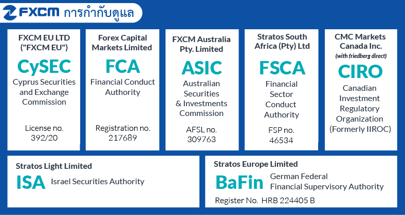 การกำกับดูแล FXCM