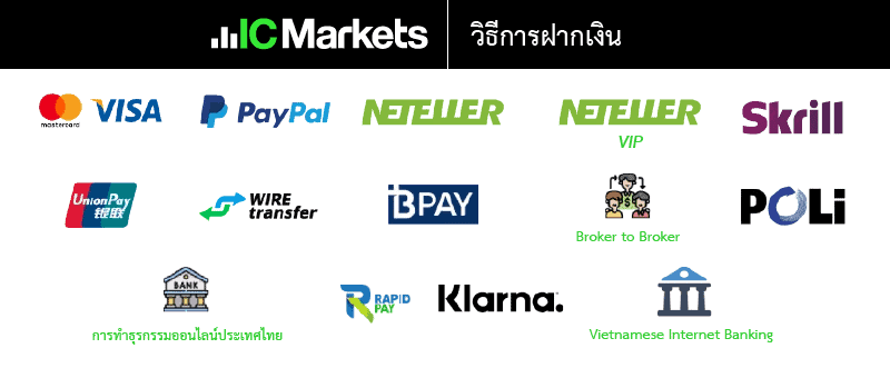 วิธีการฝากเงิน ของ IC Markets