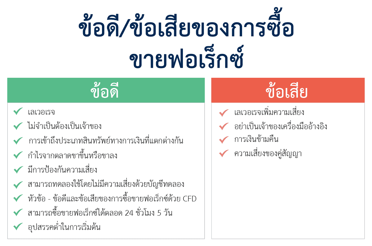 ข้อดีข้อเสียของฟอเร็กซ์