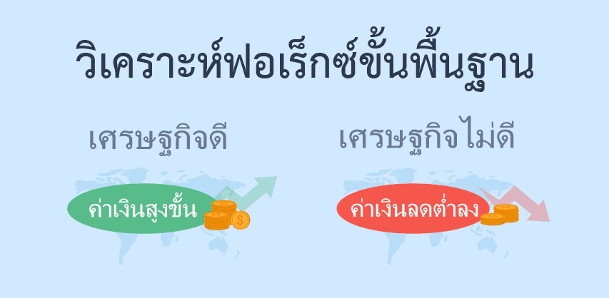 วิเคราะห์ฟอเร็กซ์ขั้นพื้นฐาน 