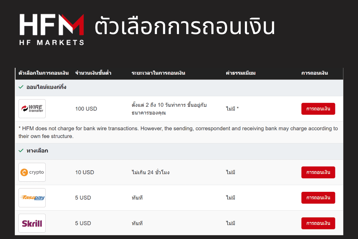 การถอนเงิน HFM