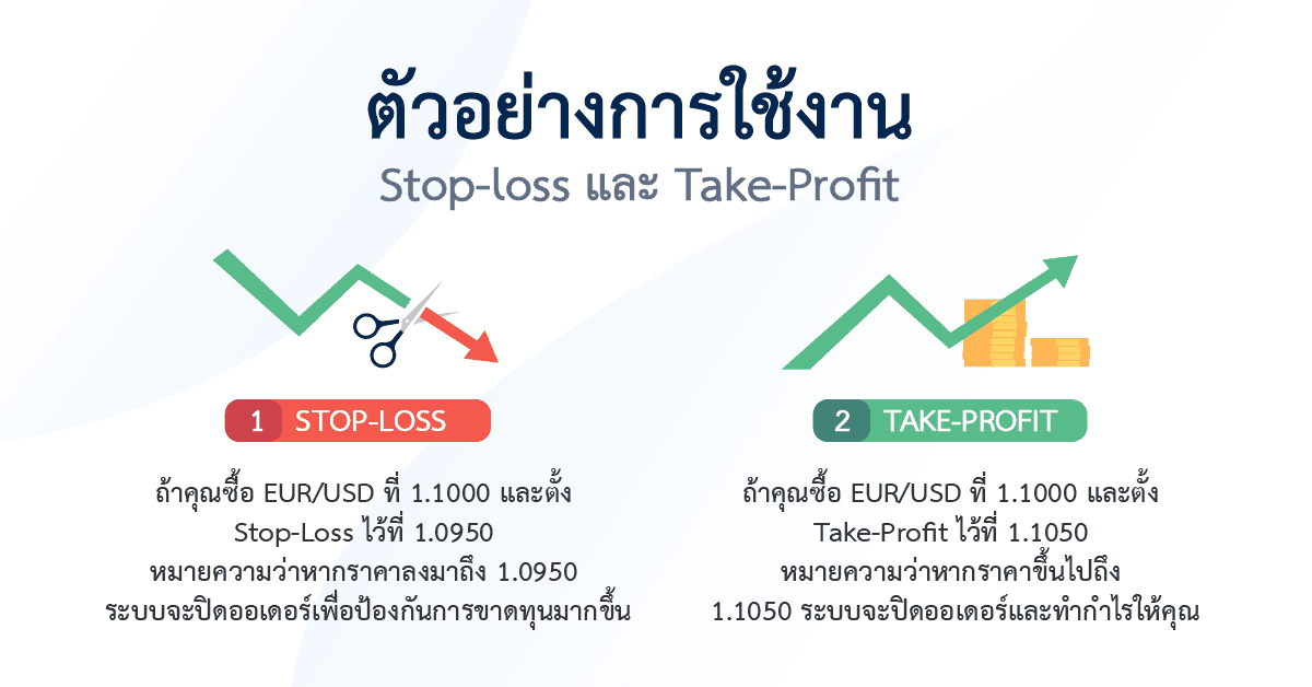ตัวอย่างตัวจัดการความเสี่ยง
