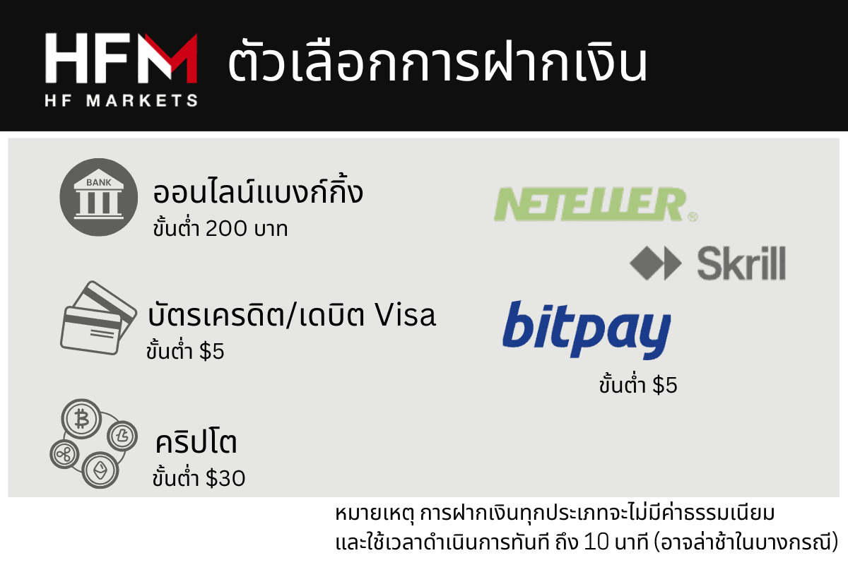 ตัวเลือกการฝากเงิน HFM