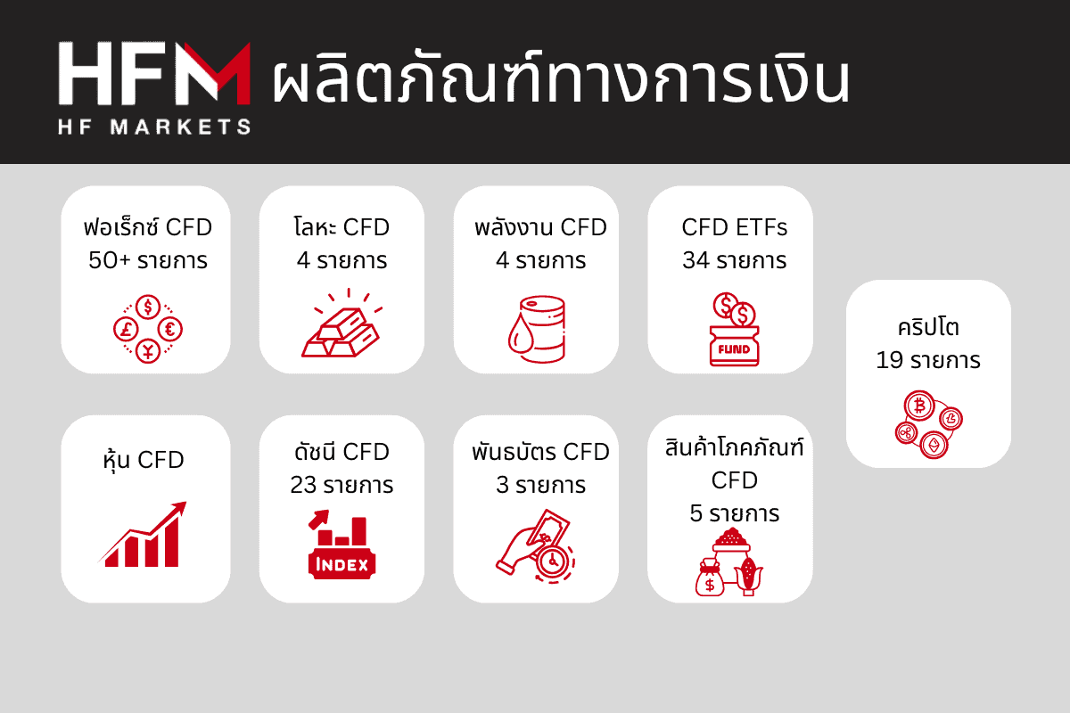 ผลิตภัณฑ์ทางการเงิน HFM