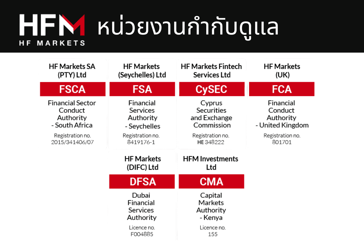 หน่วยงานกำกับดูแล HFM ดีไหม