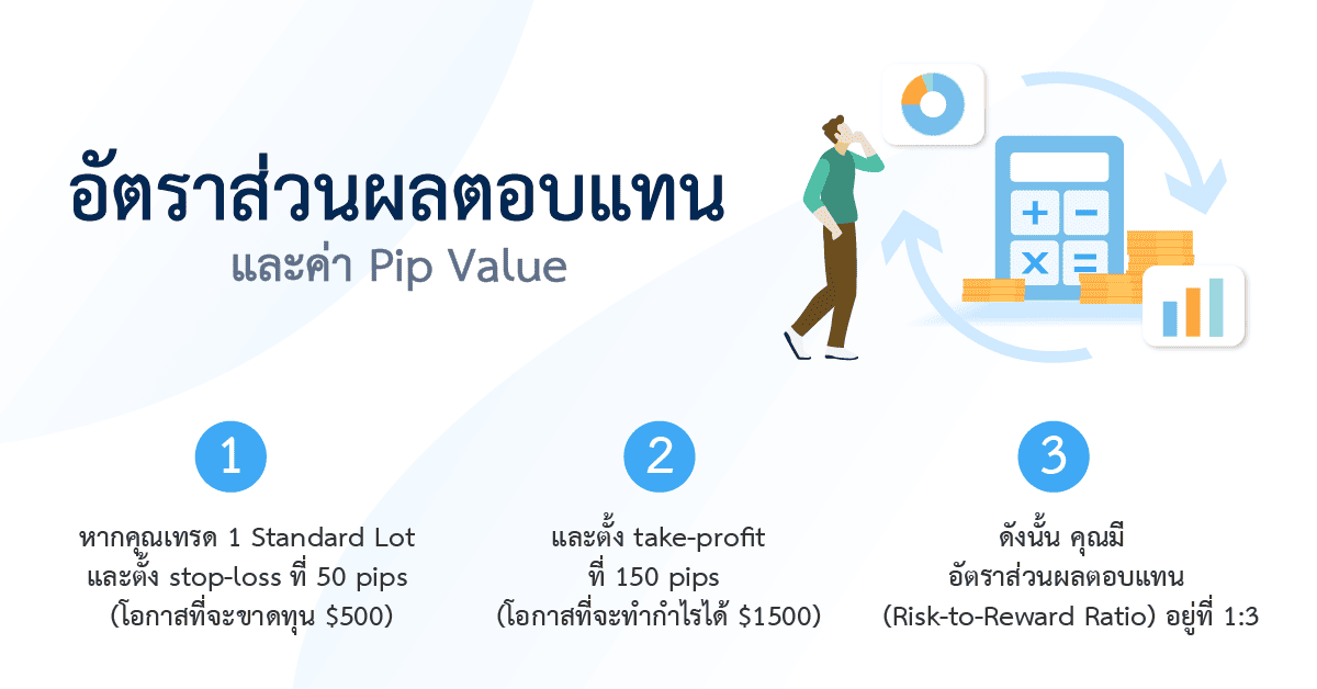 อัตราส่วนผลตอบแทน และค่า Pip value