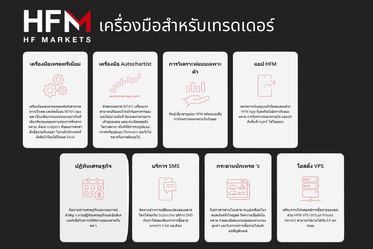 เครื่องมือสำหรับเทรดเดอร์ HFM