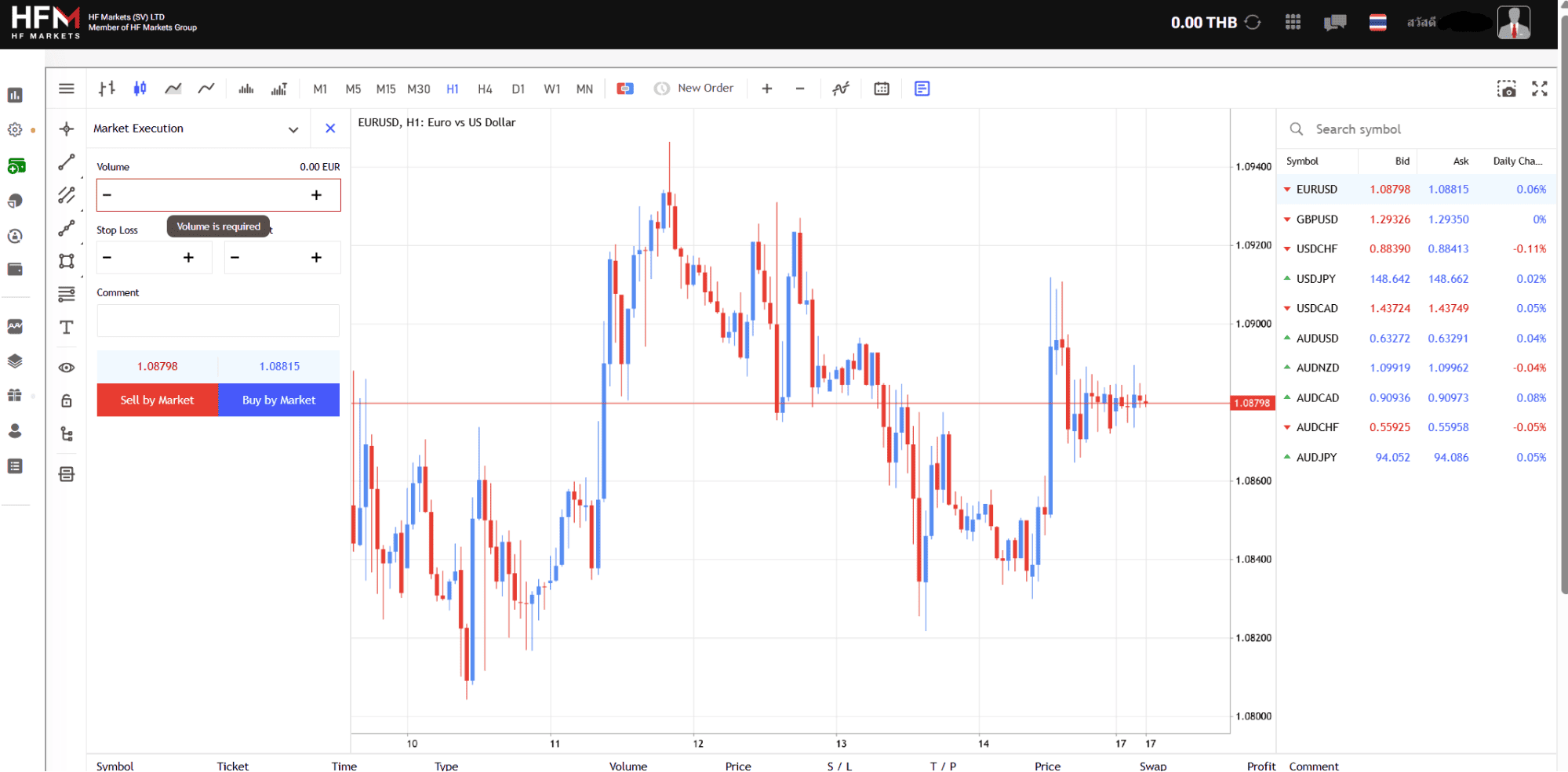 เทรดด้วย MT5 HFM