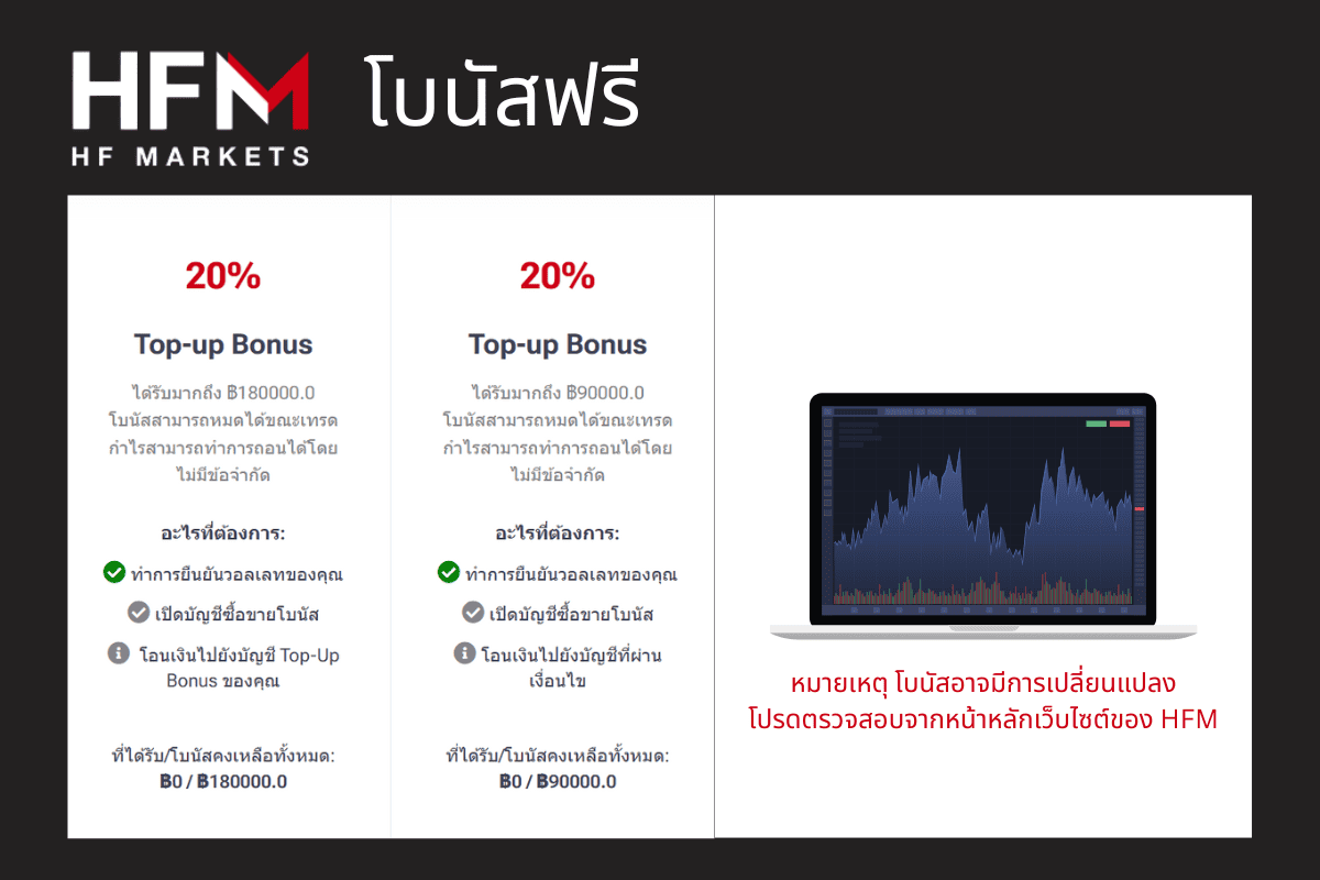 โบนัสฟรี HFM