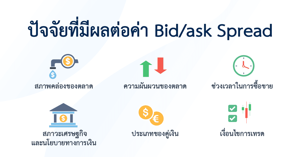 ALT ปัจจัยที่มีผลต่อค่า Bidask spread