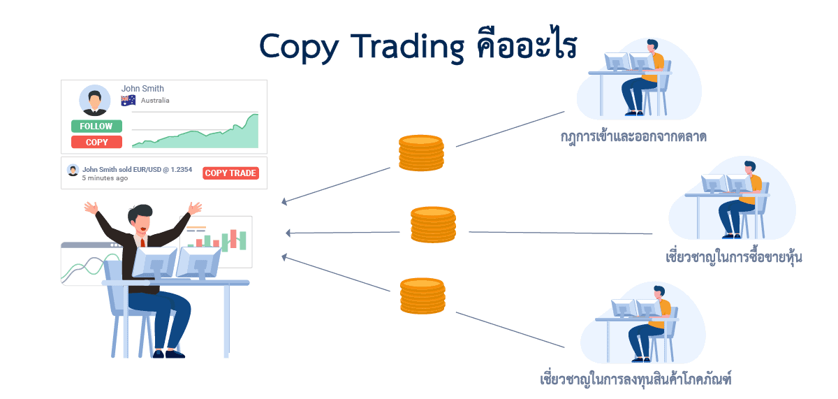 Copy trading ความหมาย