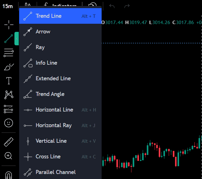 IUX Web Trade - เครื่องมือกราฟ