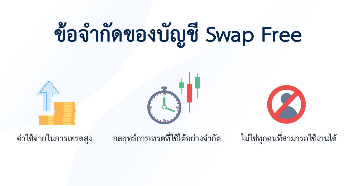 ข้อจำกัด Swap Free