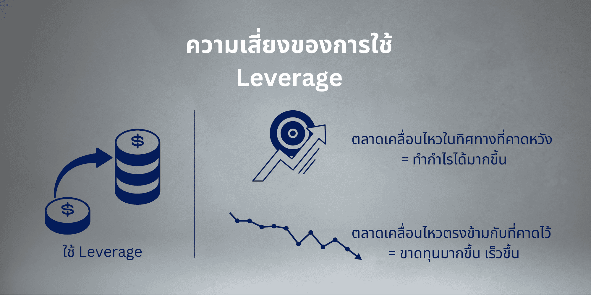 ความเสี่ยงจากการใช้ Leverage
