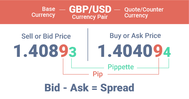 ค่า BidAsk Spread