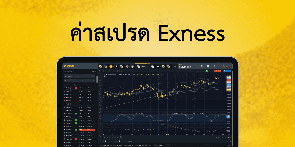 รีวิว สเปรด Exness