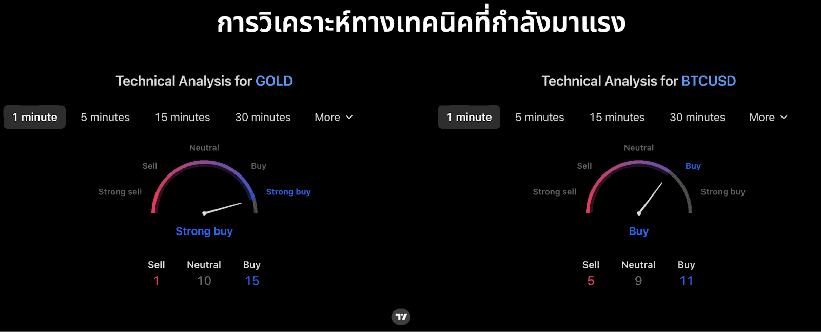  เครื่องมือวิจัย IUX