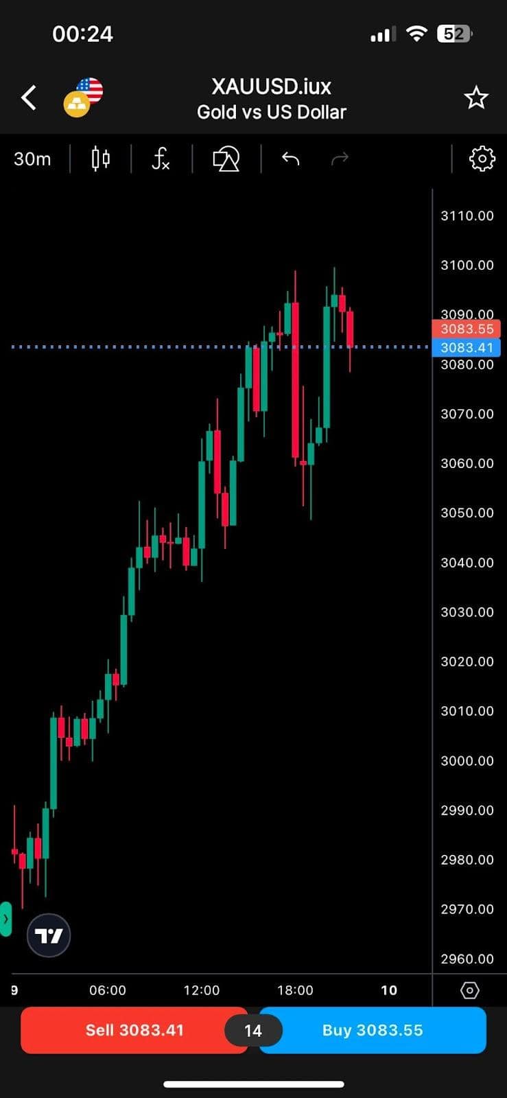 แอพเทรด IUX