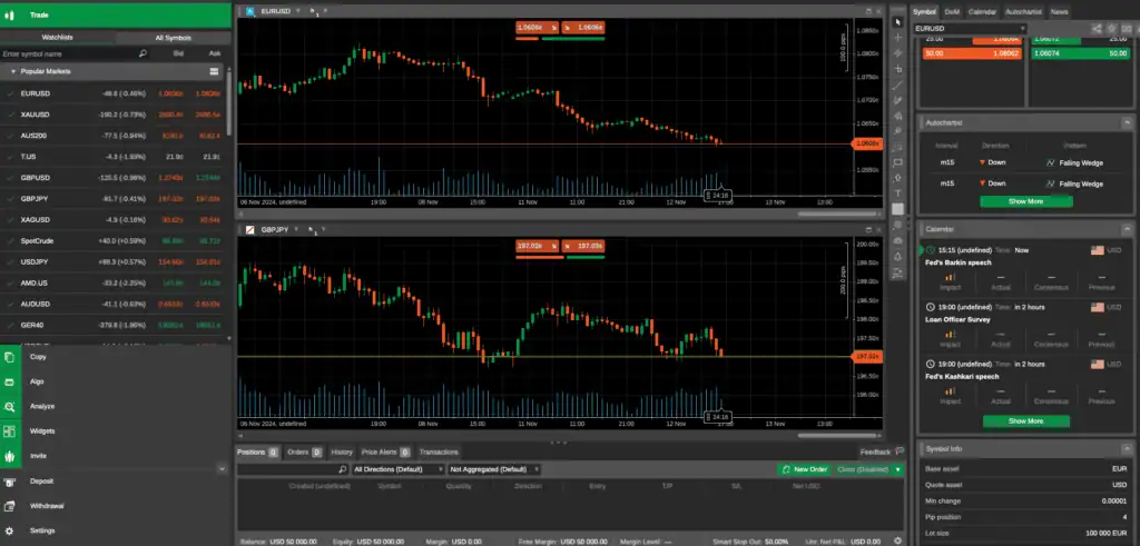 ภาพรวมของแพลตฟอร์มการเทรด cTrader