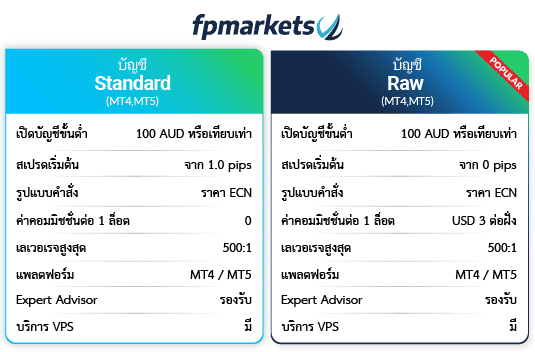 ประเภทบัญชีการเทรดของ FP Markets