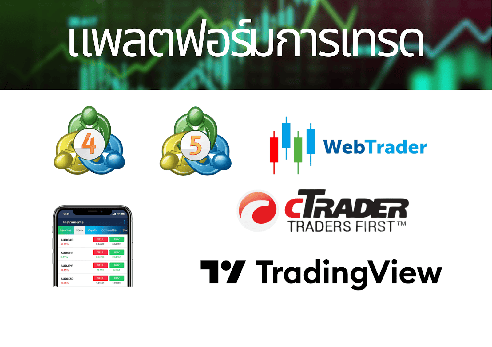 แพลตฟอร์มการเทรด FP Markets