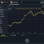 Exness Terminal กรอบเวลา