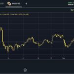 Exness Terminal กราฟ