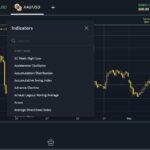 Exness Terminal อินดิเคเตอร์